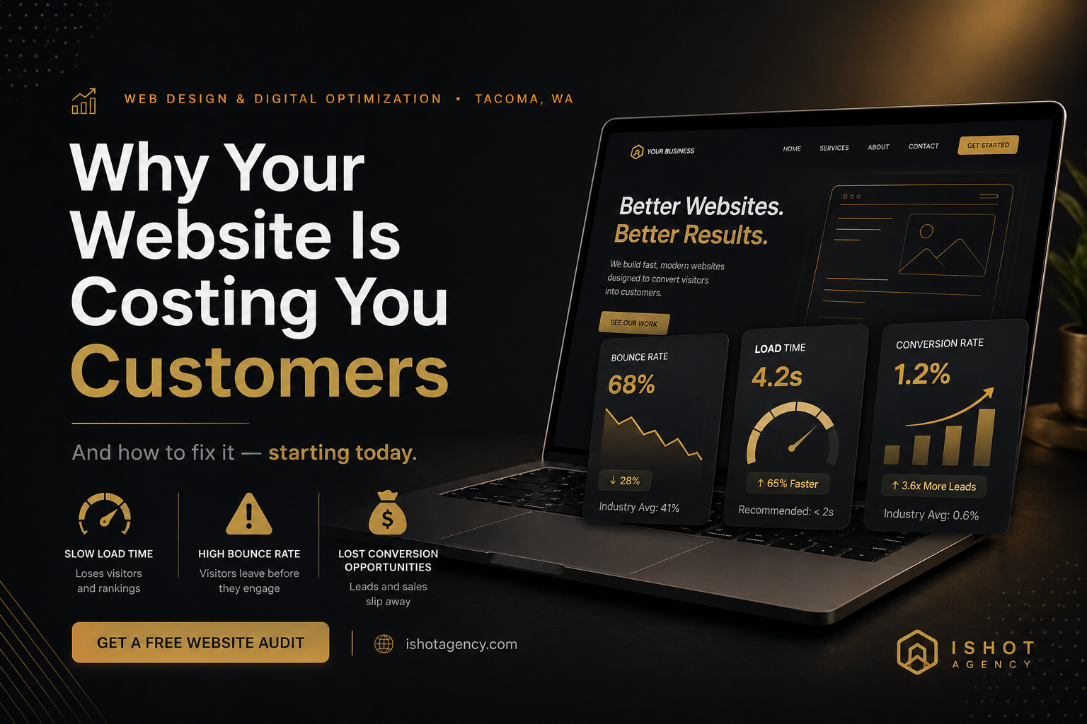 Web Design Tacoma - iShot Agency